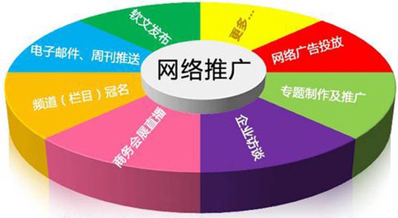 贵阳网站建设，如何选择合适的服务商？