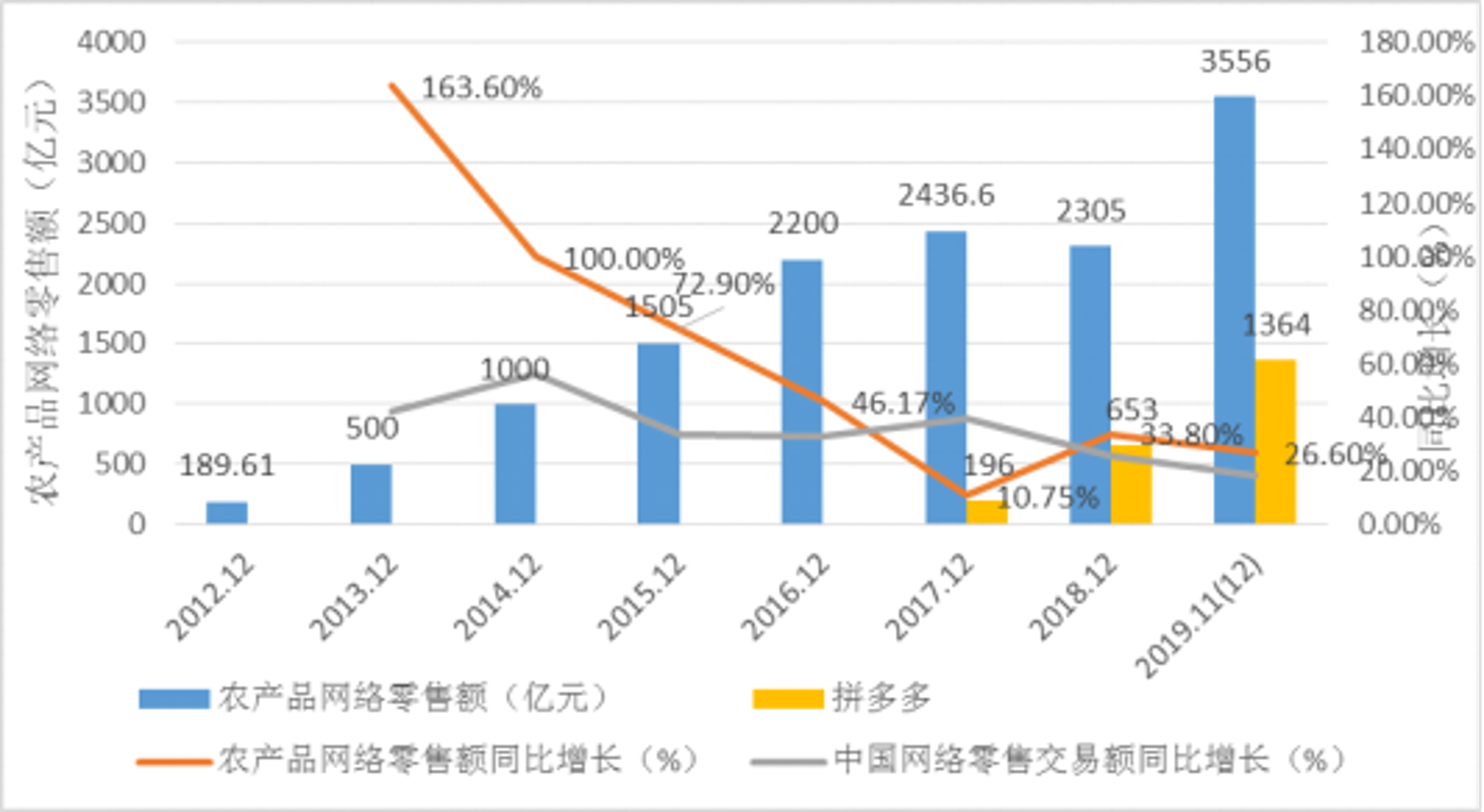 APP定制开发:从零到一的旅程