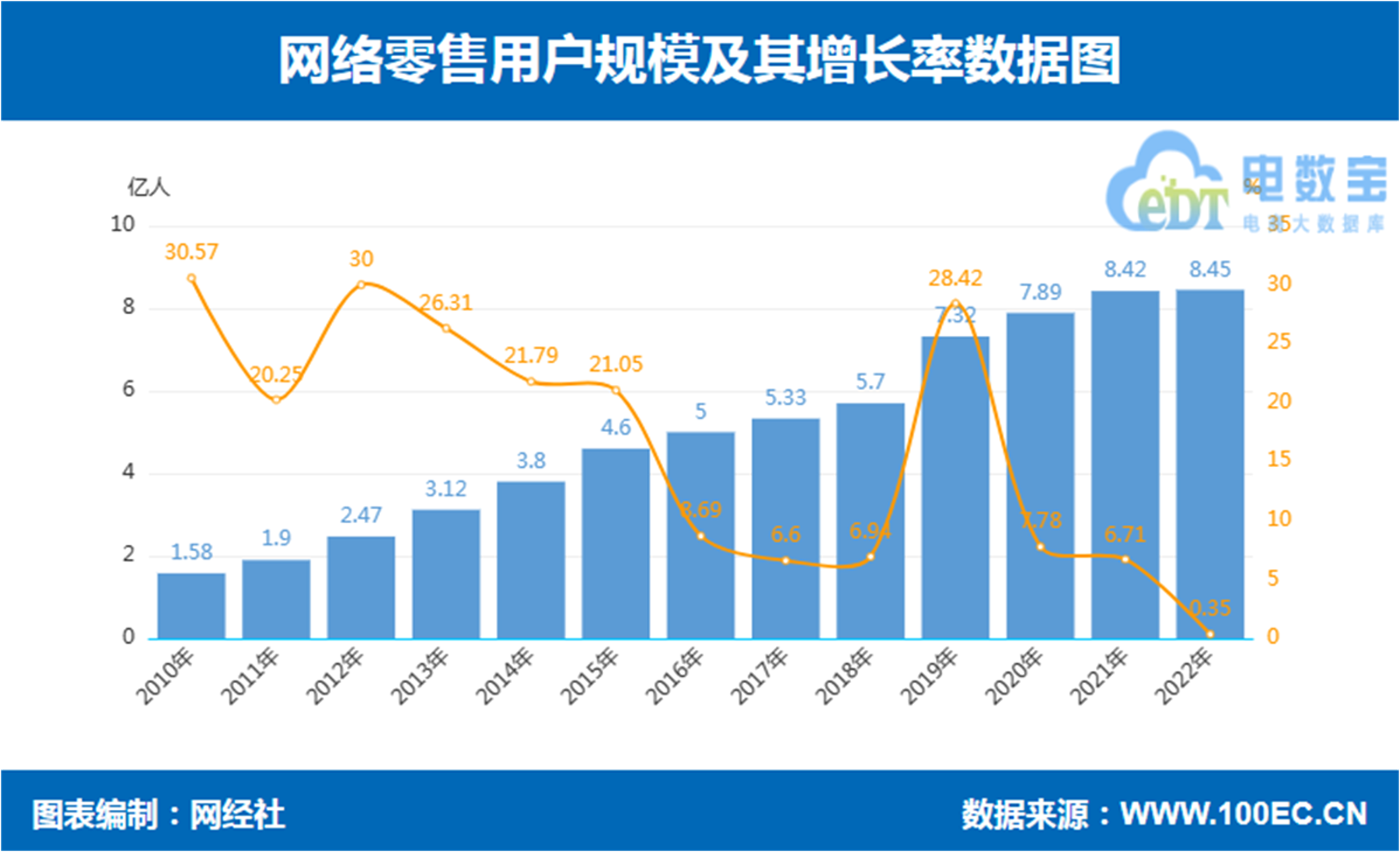 APP定制开发：企业如何选择合适方案？