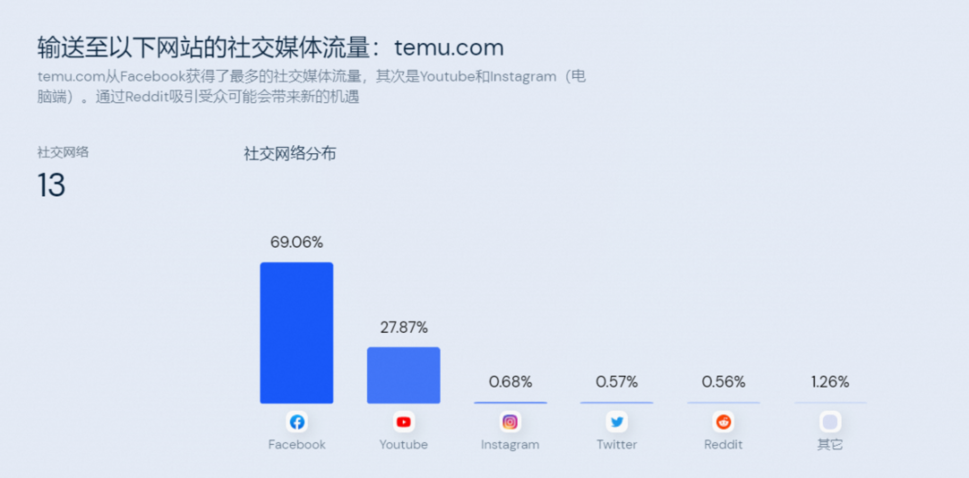 APP定制开发:打造专属移动应用的完整流程